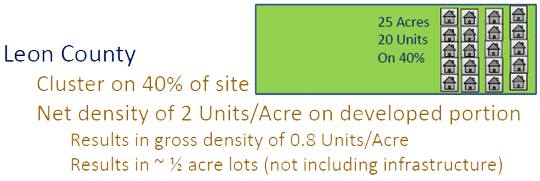 Common Cluster Development